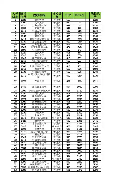 湖北2017-2019理科高考录取数据(含排名)
