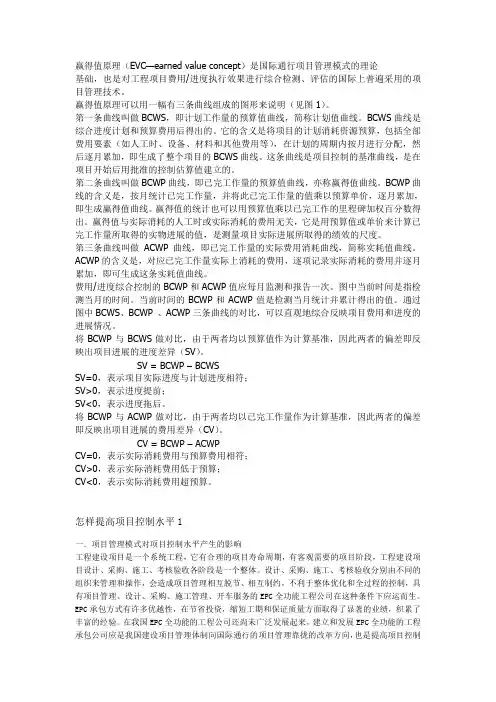 赢得值曲线