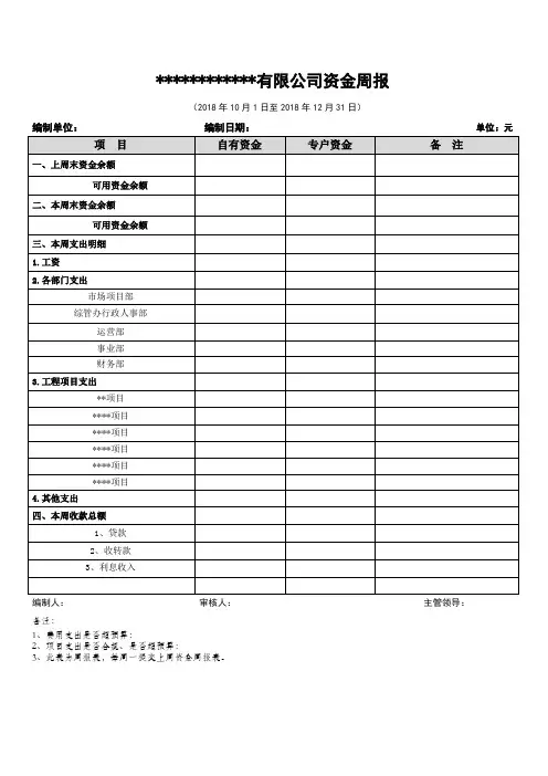 【范本】资金安排周报