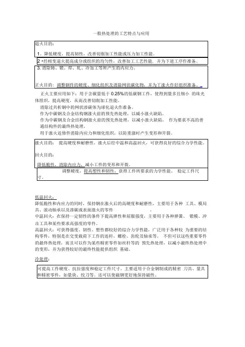 一般热处理的工艺特点与应用