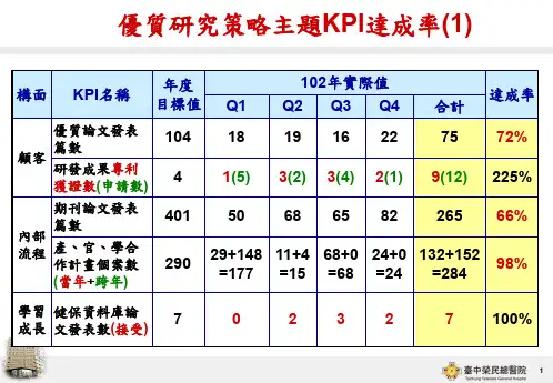 目标值达成率