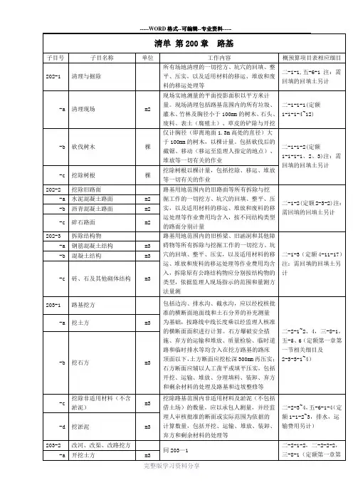 清单-第200章--路基(工程量清单与定额对应关系)