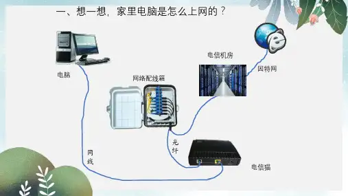 八年级信息技术上册第一单元走进网络第3课接入因特网课件3浙教版