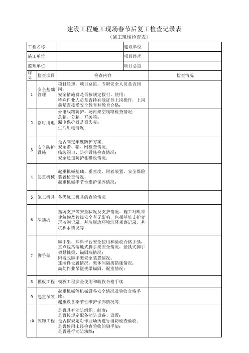 工地复工检查记录表1