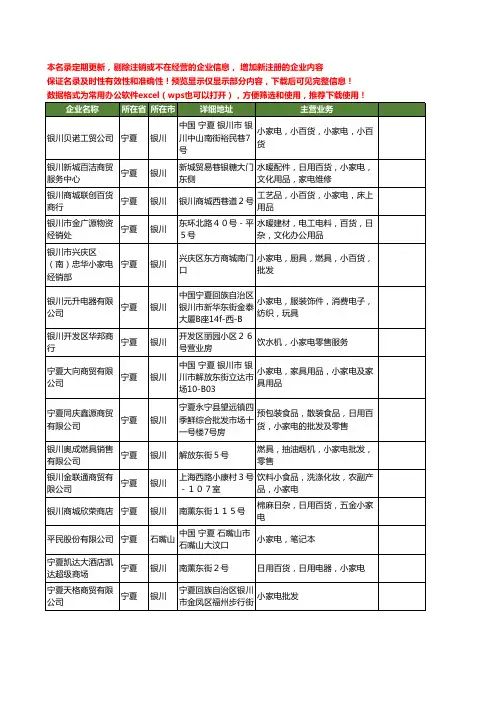 新版宁夏省小家电工商企业公司商家名录名单联系方式大全39家