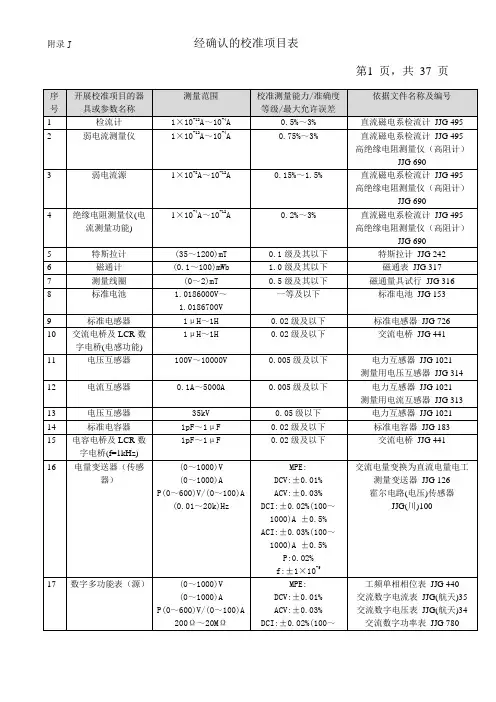 中国测试技术研究院校准项目表.doc