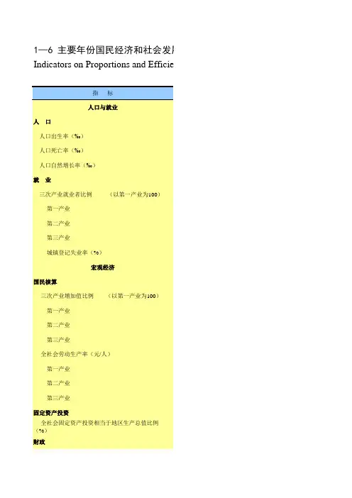 广西社会发展经济数据：1-6 主要年份国民经济和社会发展比例和效益指标(2000-2018)