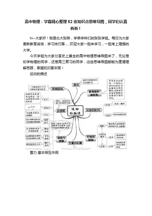 高中物理：学霸精心整理52张知识点思维导图，同学们认真看看！