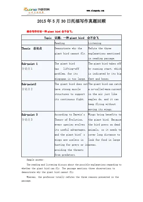 2015年5月30日托福写作真题回顾