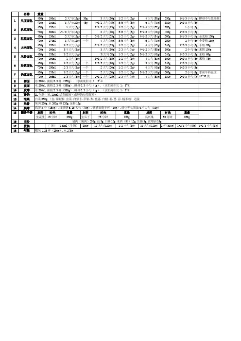 东菱DL-T06(BM1230)面包机使用说明书配料表_pdf_word