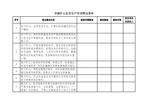 非煤矿山安全生产隐患排查清单
