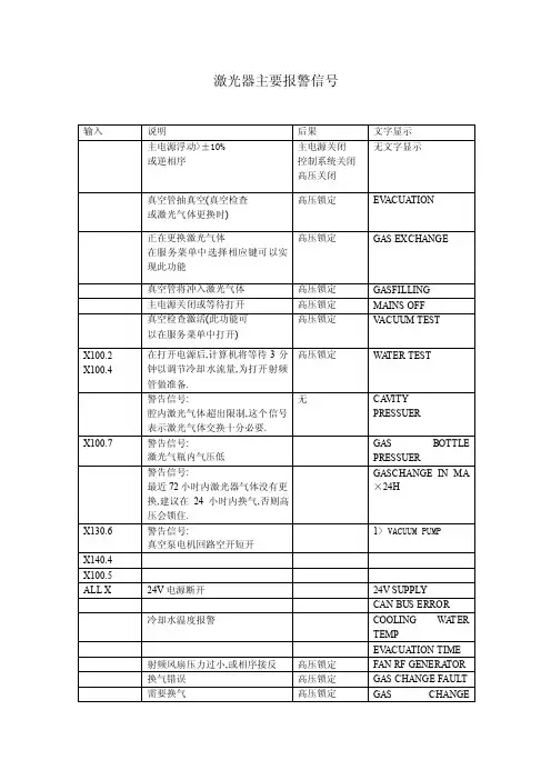 激光器主要报警信号
