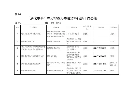 “一个台账四个清单”配套表格