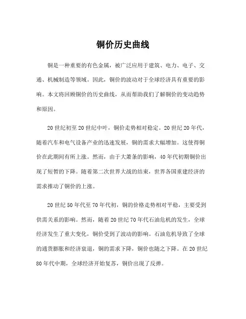 铜价历史曲线