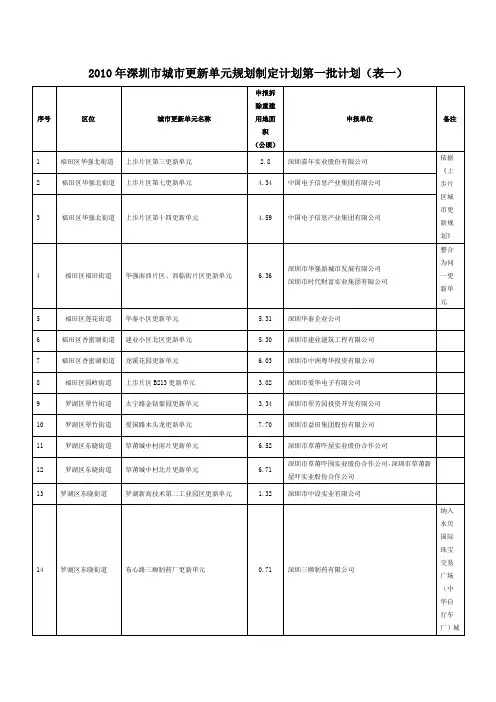 2010年深圳市城市更新单元规划制定计划第一批计划(表一)