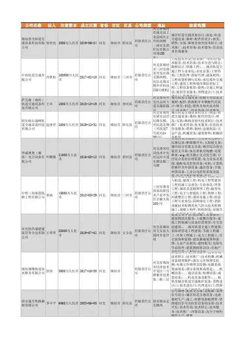 2021年廊坊市城市轨道交通设备行业企业名录67家