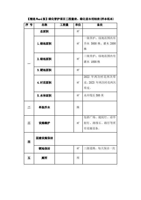【精选Word版】绿化管护项目工程量表、绿化苗木明细表(样本范本)