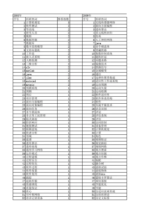 【计算机应用】_研究人员_期刊发文热词逐年推荐_20140724