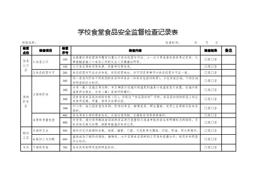 学校食堂食品安全监督检查记录表