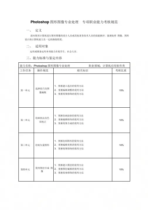 Photoshop图形图像专业处理专项职业能力考核规范