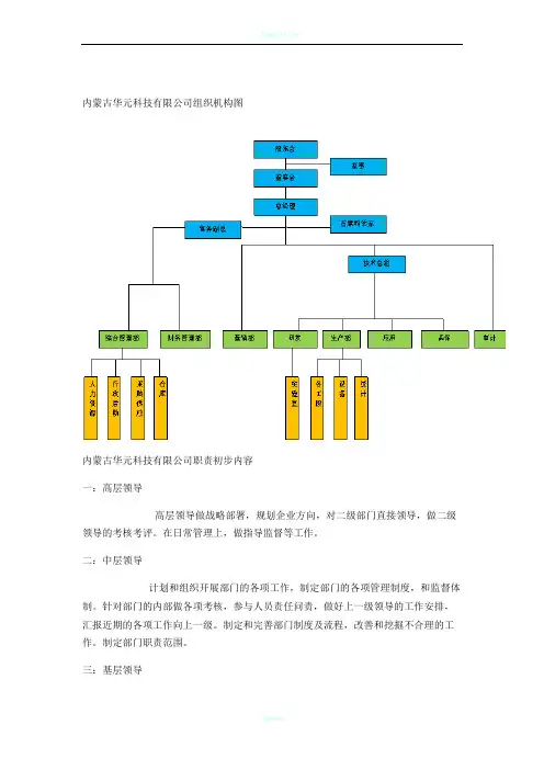 流程体系框架建设方案