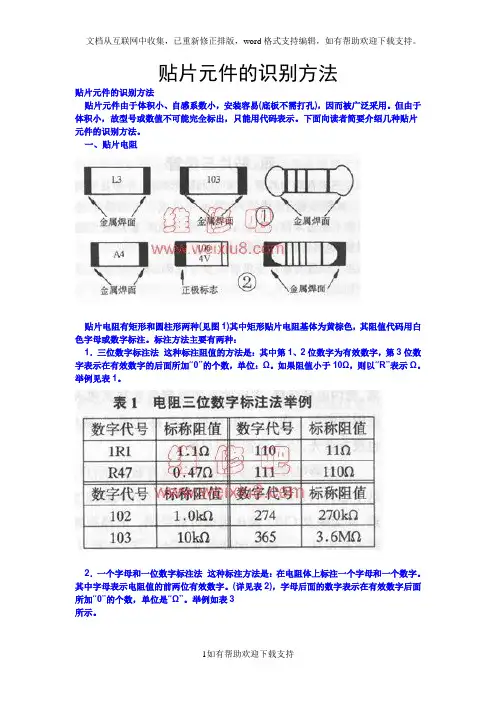 贴片电容及电阻的识别方法