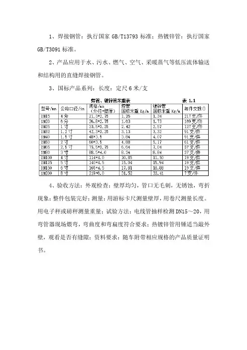 焊管、镀锌管进场验收标准