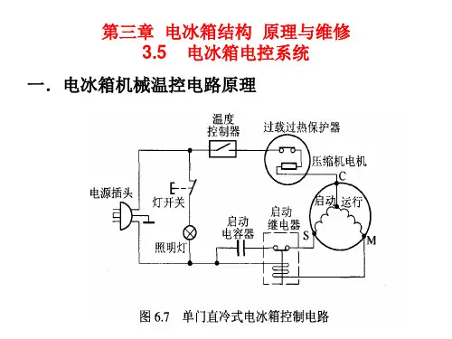 第三章电冰箱结构原理与维修(精)
