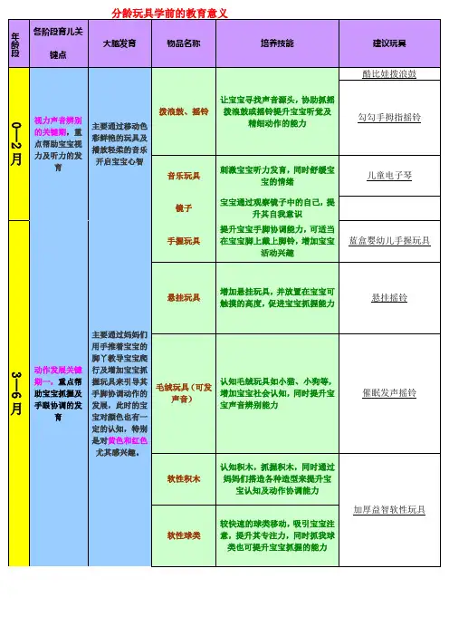分龄早教玩具分享