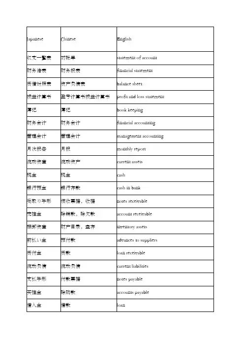 财务日语用语集锦