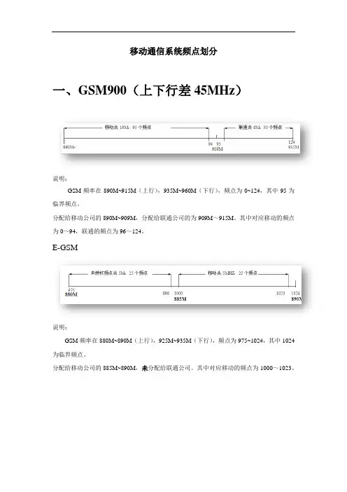 移动通信系统频点划分和频率规划