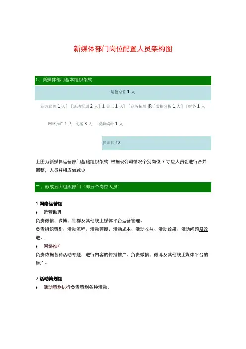 新媒体部门岗位配置人员架构图