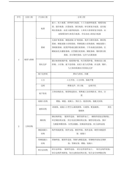 最新GB50300房建分部分项工程划分.docx