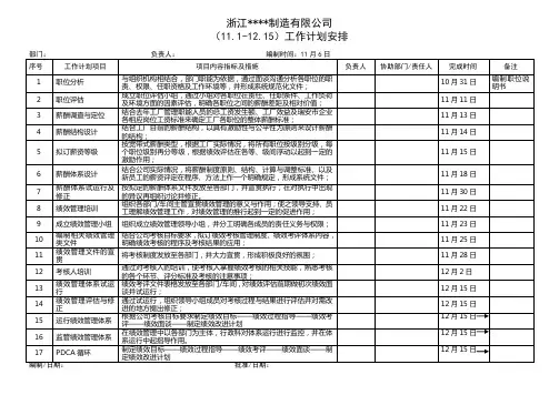 薪酬与绩效体系设计工作计划