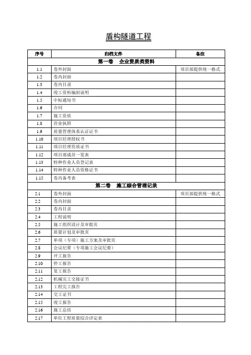 9.钻爆隧道竣工资料组卷目录