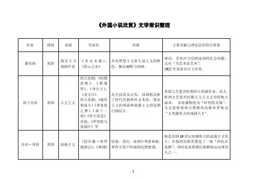 《外国小说欣赏》文学常识整理()