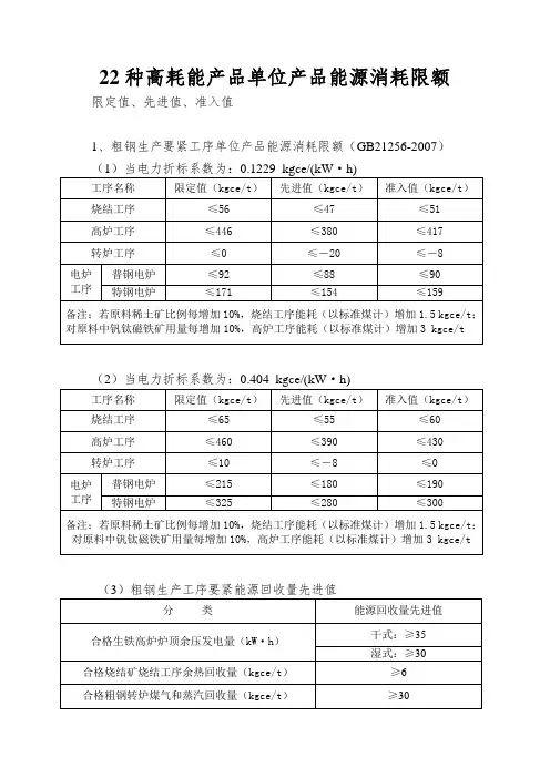 22种高耗能产品单位产品能源消耗限额