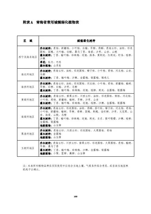青海省常用城镇绿化植物表、绿色设计汇总表、检查表