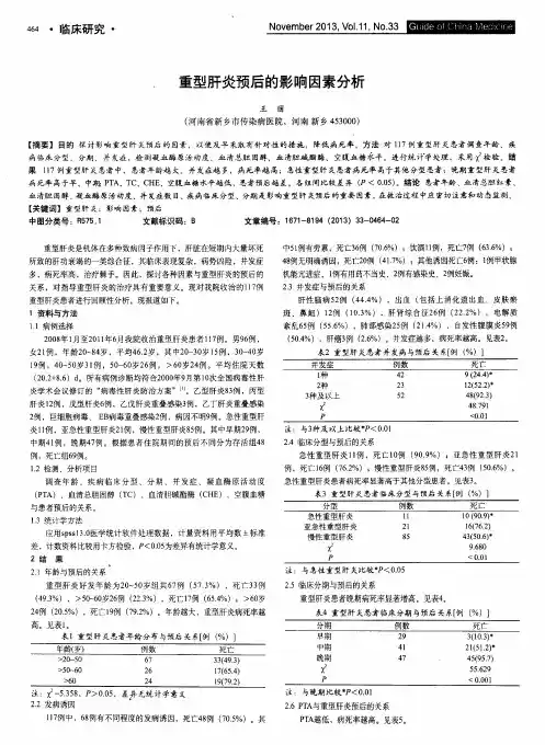 重型肝炎预后的影响因素分析