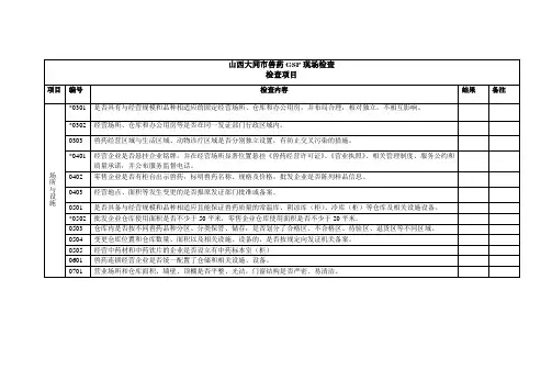 山西大同市兽药GSP现场检查