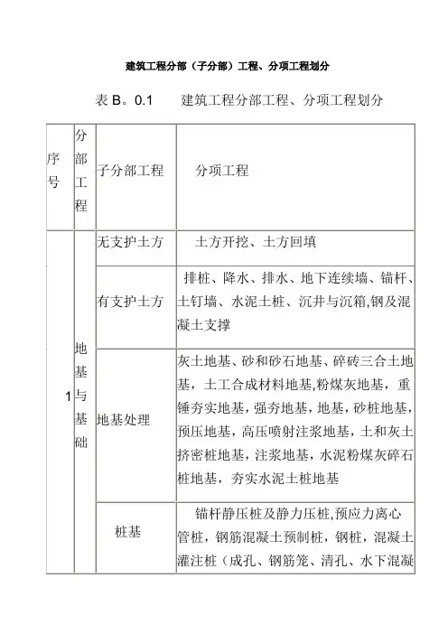 建筑工程九大分部