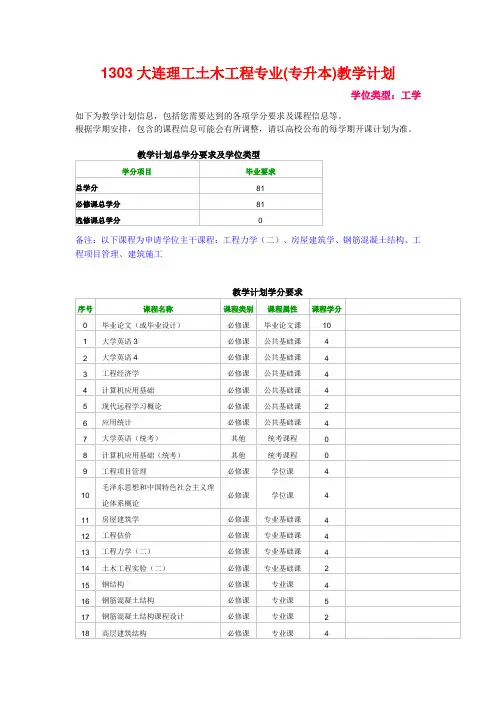 大工土木工程教学计划及开课计划