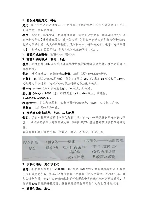 复合材料