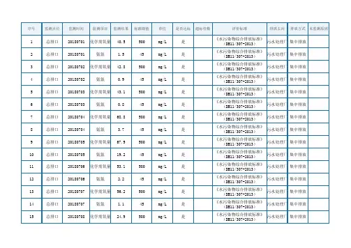 《水污染物综合排放标准》