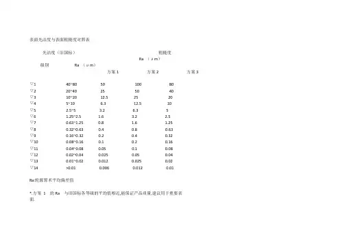 表面光洁度与表面粗糙度对照表