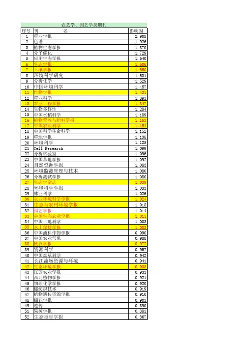 中国农业期刊排名 最新的
