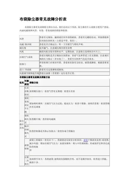 布袋除尘器常见故障分析