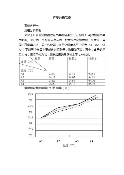 方差分析实例