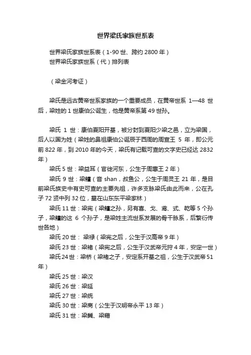 世界梁氏家族世系表