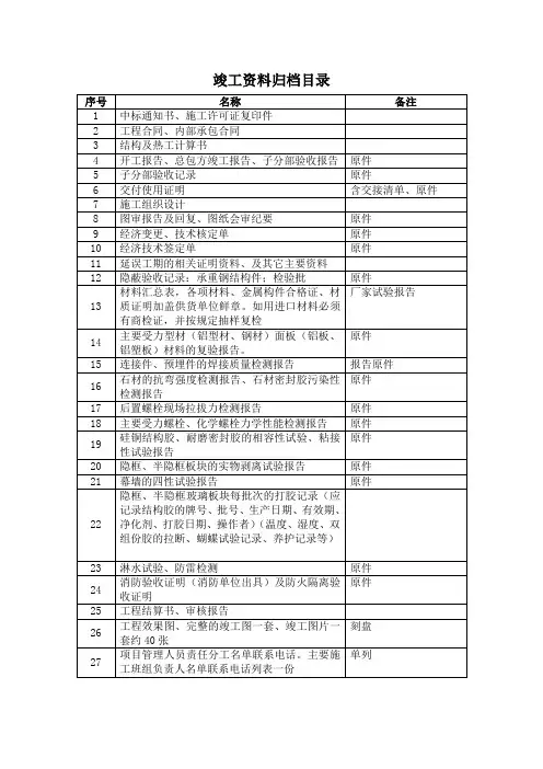 幕墙竣工资料目录